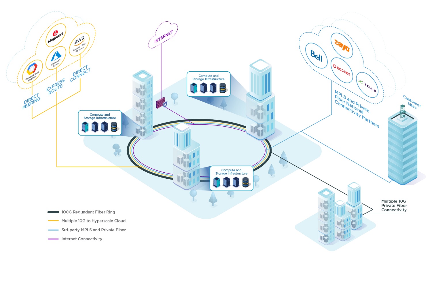 OnePort Cloud On-Ramp Networking Infrastructure Platform